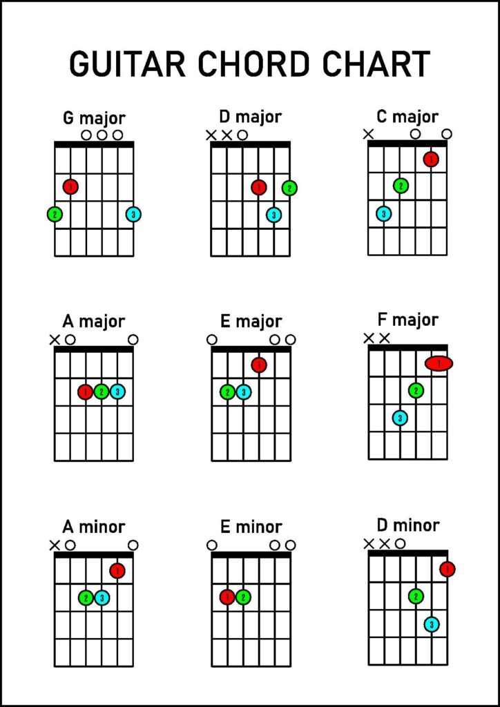 Guitar Chord Poster - Printable Chord Chart - Instant Download