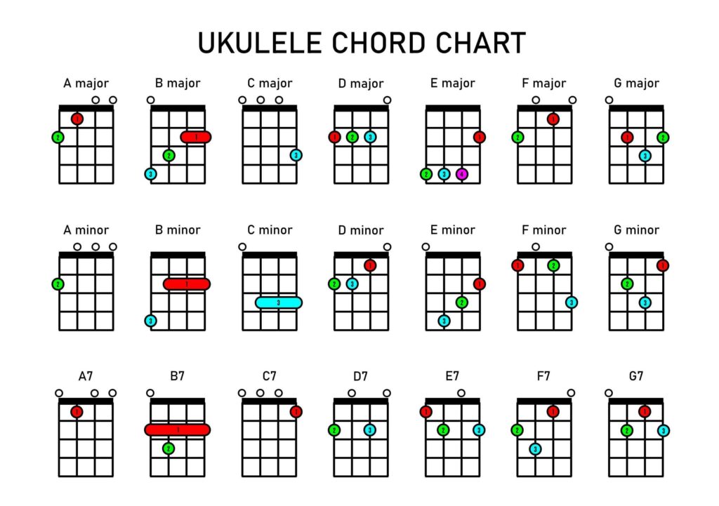 Ukulele Chord Poster - Printable Chord Chart - Instant Download