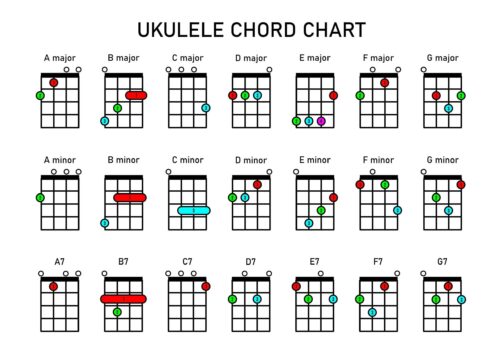 Ukulele Chord Poster - Printable Chord Chart - Instant Download